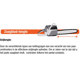 Zaagblad voor Sachs Dolmar 33cm .325" 1.5